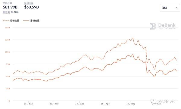 DeFi 5月总结:NFT碎片化逆势增长1 DeFi 5月总结:NFT碎片化逆势增长1