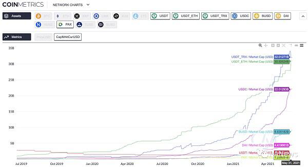 DeFi 5月总结:NFT碎片化逆势增长5 DeFi 5月总结:NFT碎片化逆势增长5