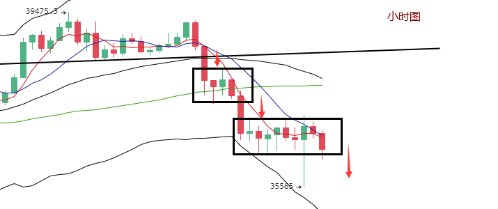 丁佳永：比特币价格有望回测34000附近 以太坊首要关注2300支撑