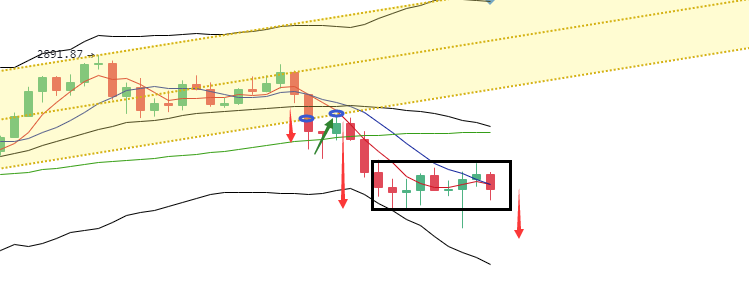 丁佳永：比特币价格有望回测34000附近 以太坊首要关注2300支撑1