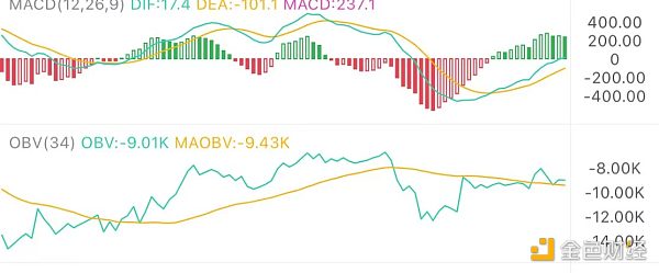 6.5午盘行情：关注震荡尾盘风险