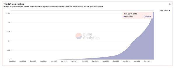 DeFi经济在市场动荡后的局面是怎样的?2 DeFi经济在市场动荡后的局面是怎样的?2
