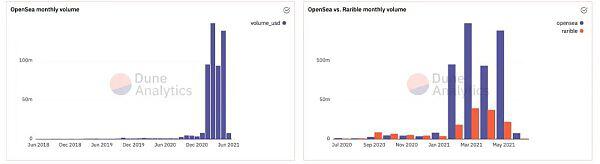 DeFi经济在市场动荡后的局面是怎样的?3 DeFi经济在市场动荡后的局面是怎样的?3