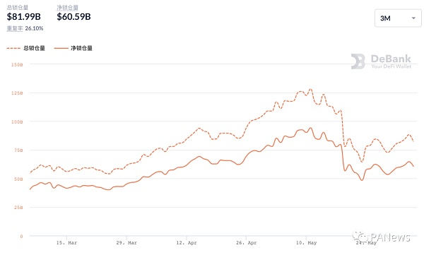 5月defi综述：NFT碎片化逆趋势增长1