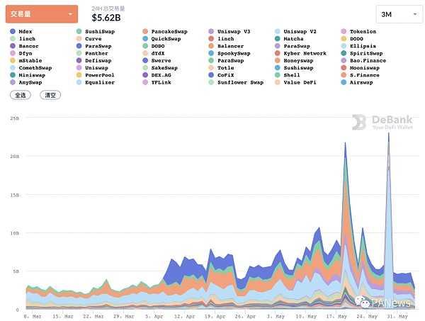 5月defi综述：NFT碎片化逆趋势增长4