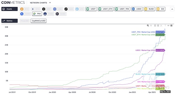 5月defi综述：NFT碎片化逆趋势增长5