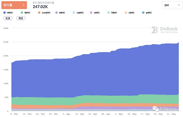 5月defi综述：NFT碎片化逆趋势增长6