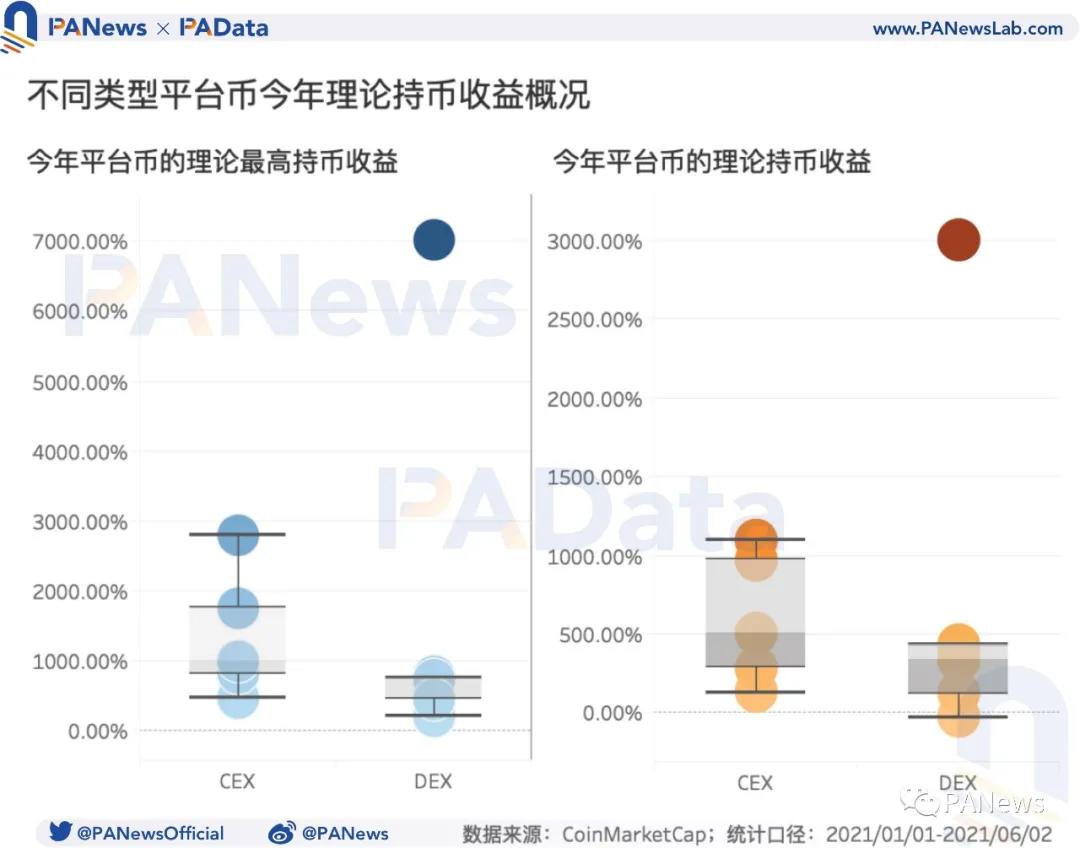 如何重新启用DEX平台货币？Mdex推出“回购销毁+减产”组合1