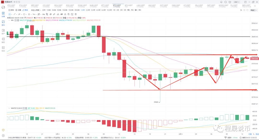 [分析师看后市]区际行情，持币耐心上行