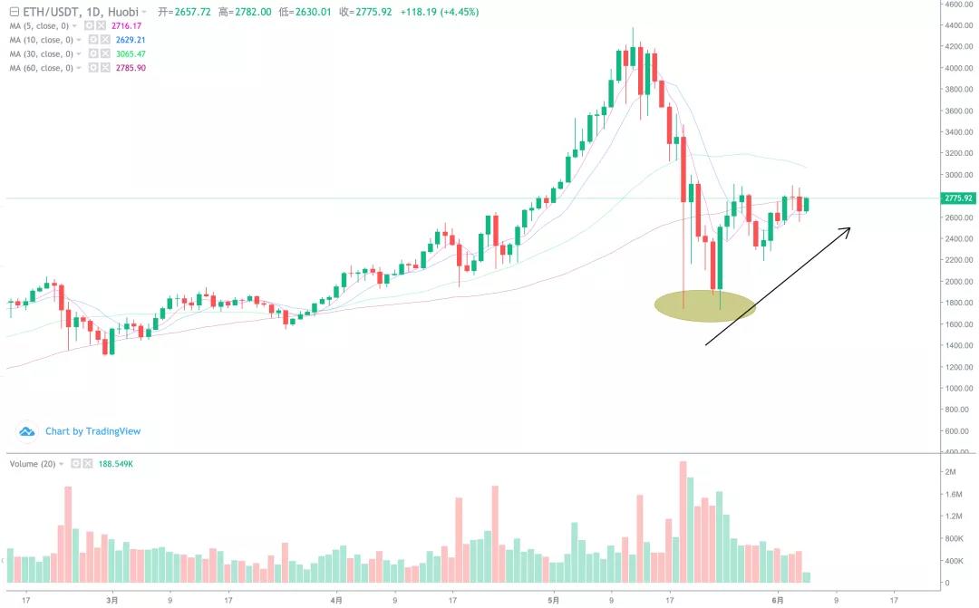[分析师展望未来]大跌可以补仓！这次牛市应该达到一个新的高度1