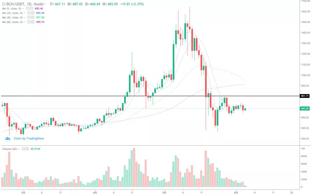 [分析师展望未来]大跌可以补仓！这次牛市应该达到一个新的高度2