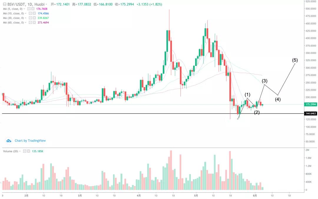 [分析师展望未来]大跌可以补仓！这次牛市应该达到一个新的高度3