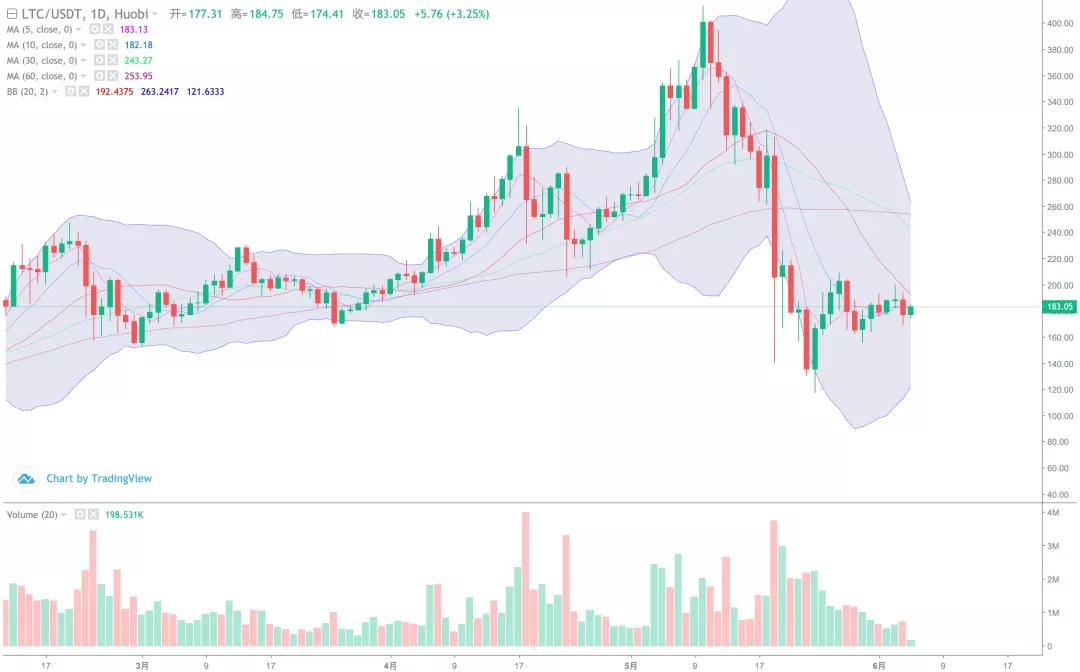 [分析师展望未来]大跌可以补仓！这次牛市应该达到一个新的高度4