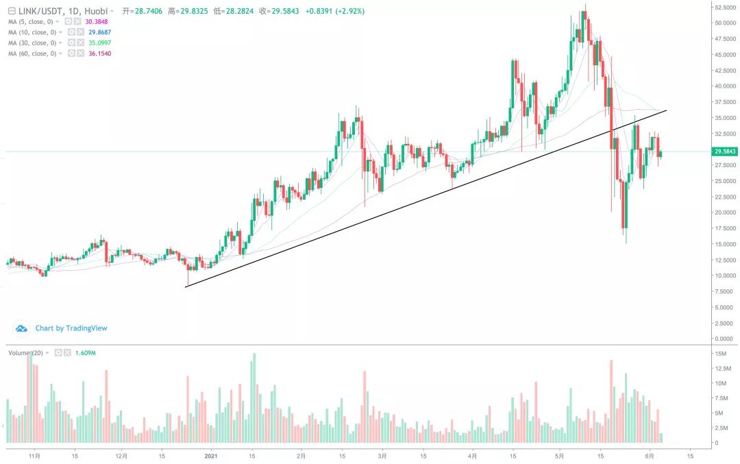 [分析师展望未来]大跌可以补仓！这次牛市应该达到一个新的高度5