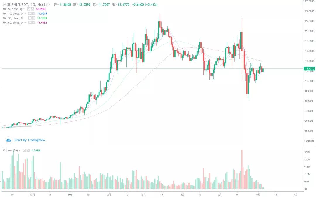 [分析师展望未来]大跌可以补仓！这次牛市应该达到一个新的高度6