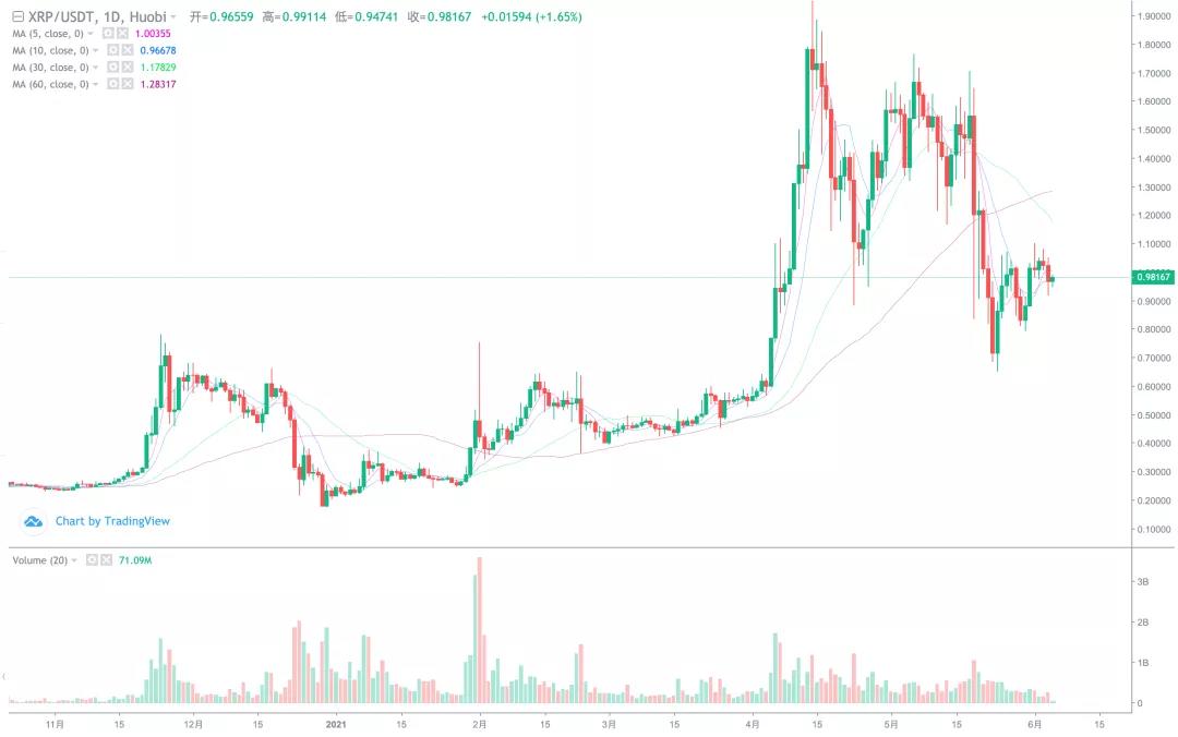 [分析师展望未来]大跌可以补仓！这次牛市应该达到一个新的高度8