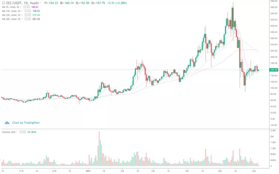 [分析师展望未来]大跌可以补仓！这次牛市应该达到一个新的高度9