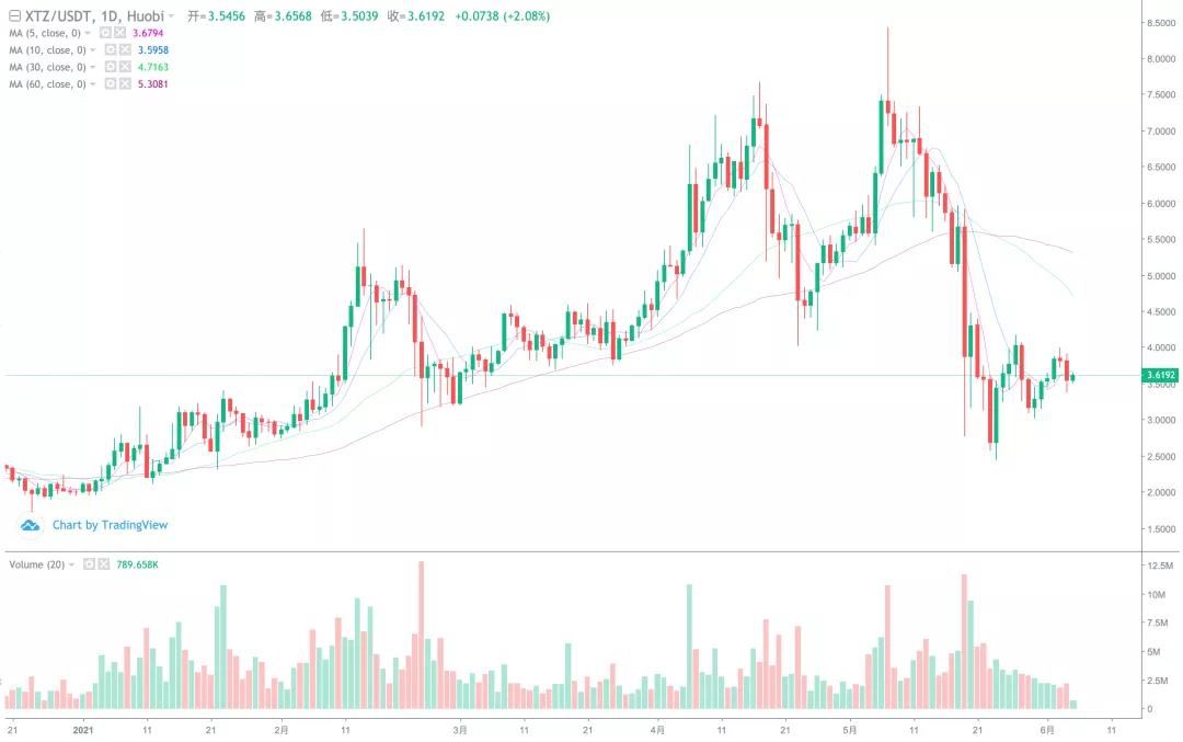 [分析师展望未来]大跌可以补仓！这次牛市应该达到一个新的高度10