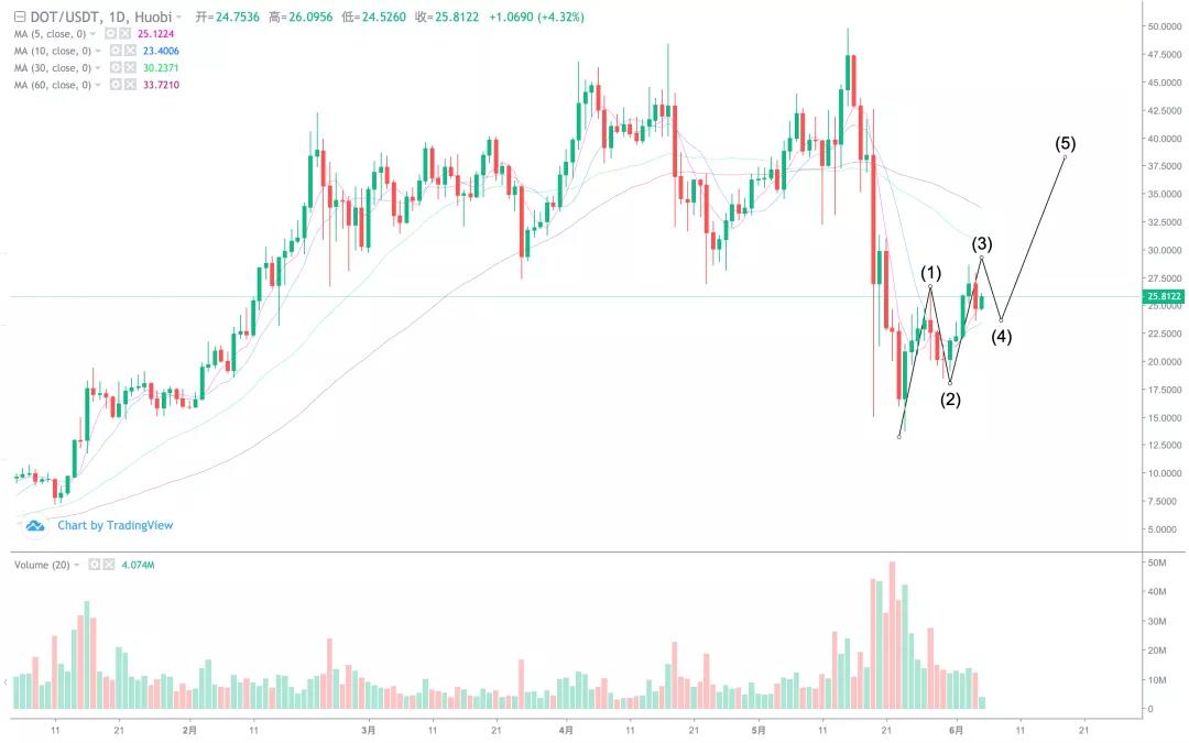 [分析师展望未来]大跌可以补仓！这次牛市应该达到一个新的高度11