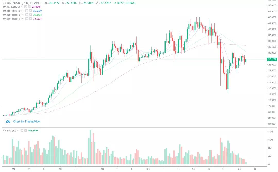 [分析师展望未来]大跌可以补仓！这次牛市应该达到一个新的高度12