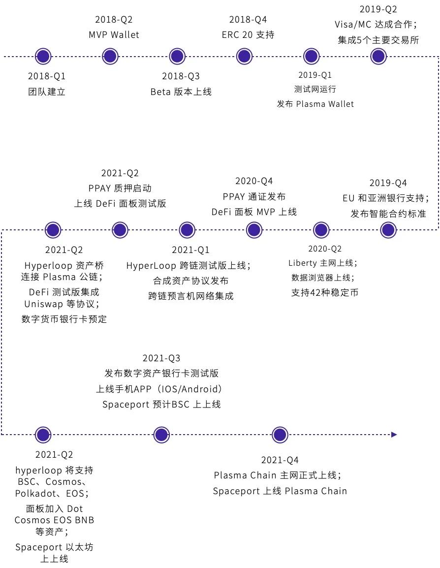Ti评级报告plasma Finance Ti评级报告plasma Finance