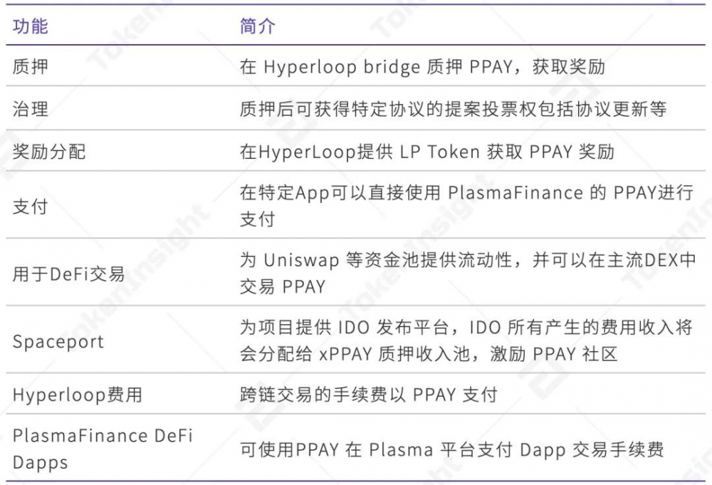 Ti评级报告plasma Finance4 Ti评级报告plasma Finance4