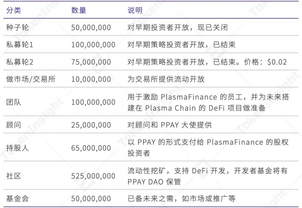 Ti评级报告plasma Finance5 Ti评级报告plasma Finance5