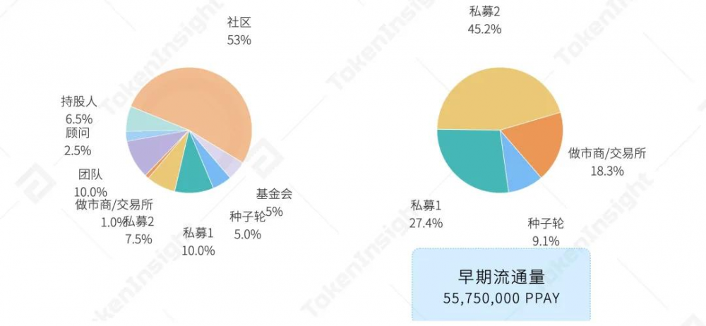 Ti评级报告plasma Finance6 Ti评级报告plasma Finance6