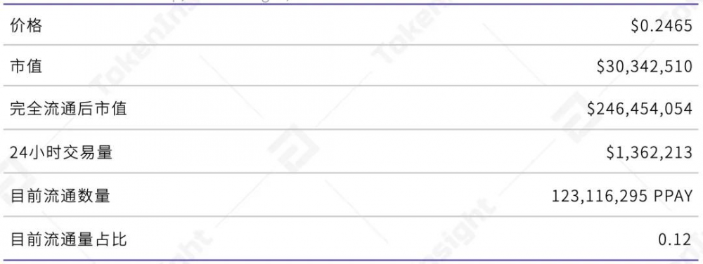 Ti评级报告plasma Finance8 Ti评级报告plasma Finance8