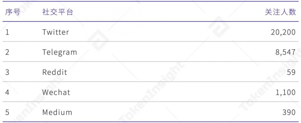 Ti评级报告plasma Finance9 Ti评级报告plasma Finance9