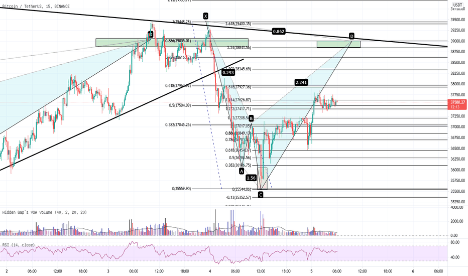 比特币-非农反弹多波,下一轮或看跌 比特币-非农反弹多波,下一轮或看跌