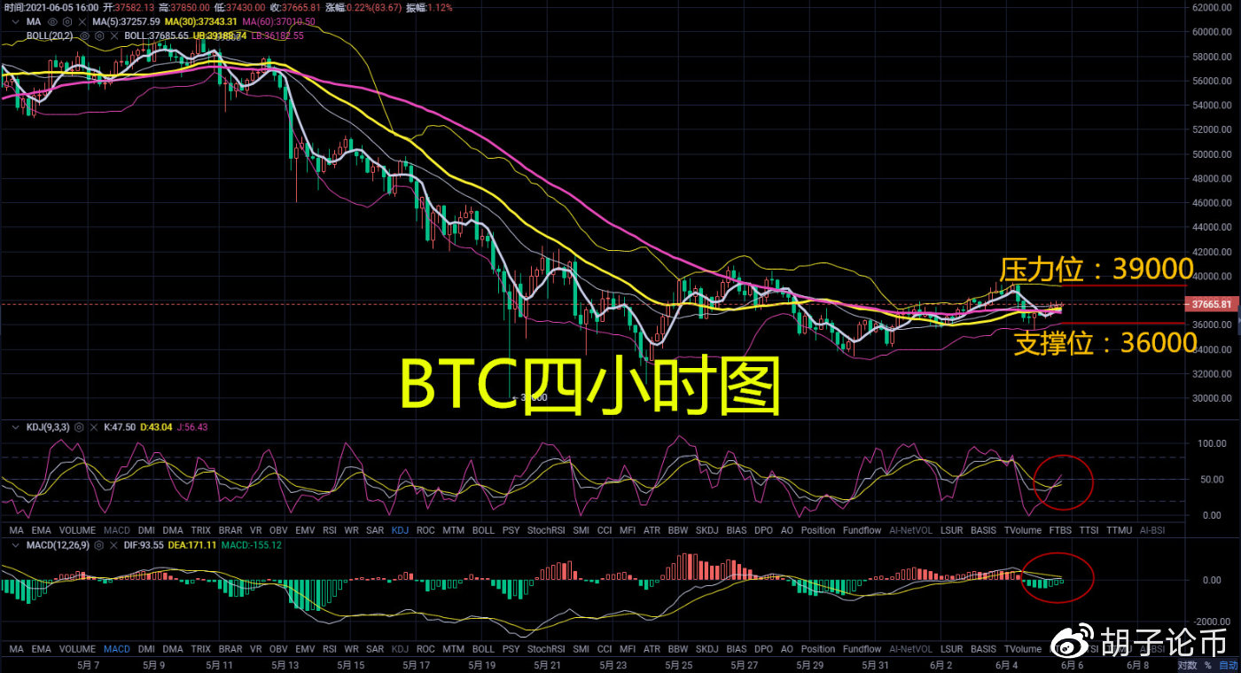 胡子论币:震荡一下午之后,晚间必有大动作,晚间策略分享1 胡子论币:震荡一下午之后,晚间必有大动作,晚间策略分享1