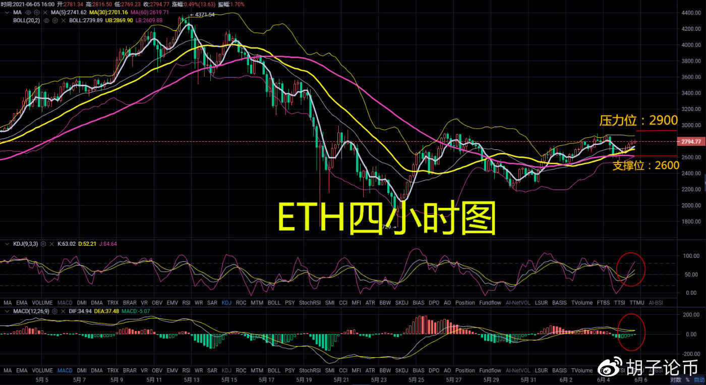 胡子论币:震荡一下午之后,晚间必有大动作,晚间策略分享2 胡子论币:震荡一下午之后,晚间必有大动作,晚间策略分享2
