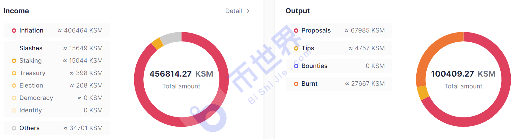 [博卡观察]草间沟的拍卖即将开拍，了解其背后的投资机会