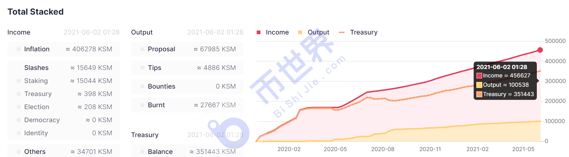 [博卡观察]草间沟的拍卖即将开拍，了解其背后的投资机会1