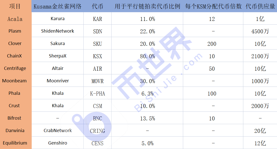 [博卡观察]草间沟的拍卖即将开拍，了解其背后的投资机会3