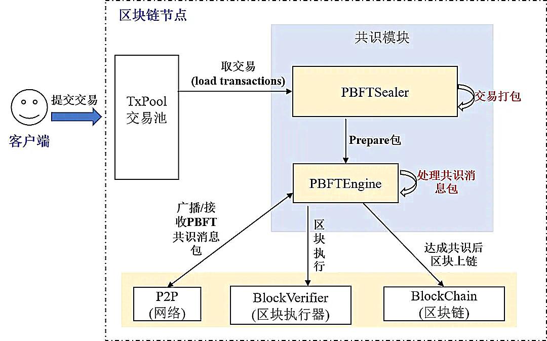 Theta区块链：视频流媒体产业分散化的先驱5