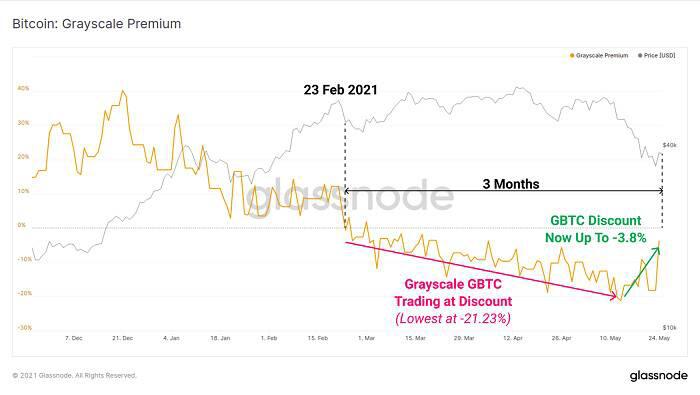 Glassnode：加密市场“黑五月”分析3