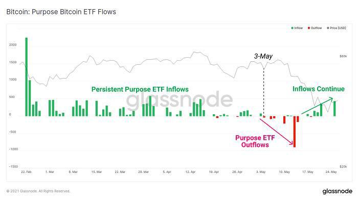 Glassnode：加密市场“黑五月”分析4