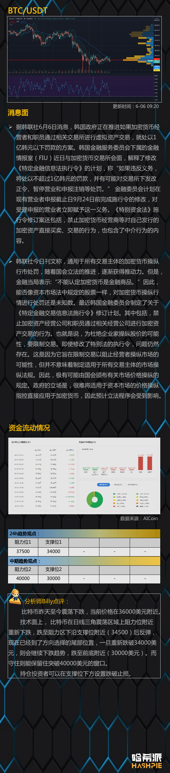 大盘|大盘三角形尾盘震荡，方向选择临近1
