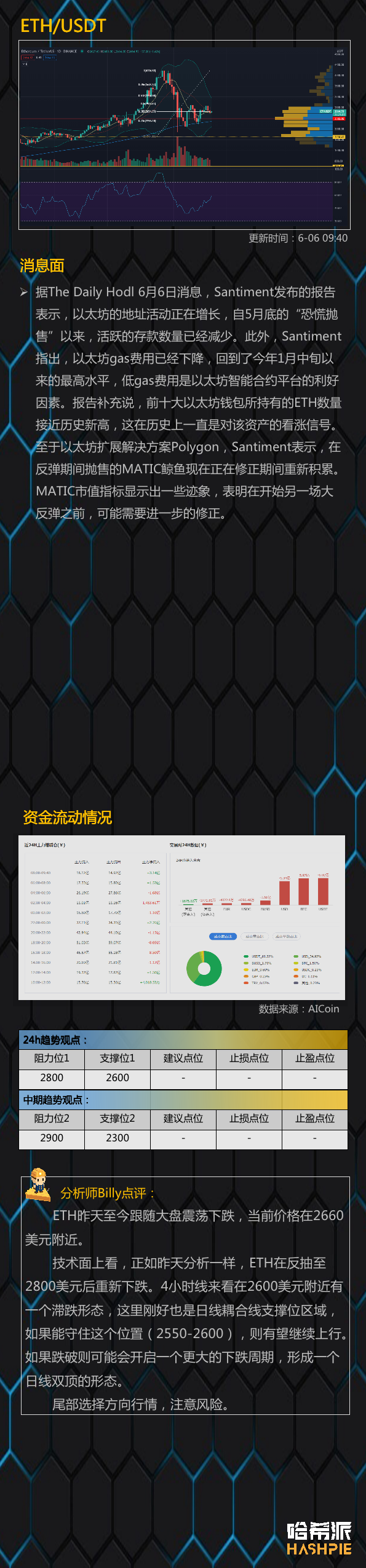 大盘|大盘三角形尾盘震荡，方向选择临近3