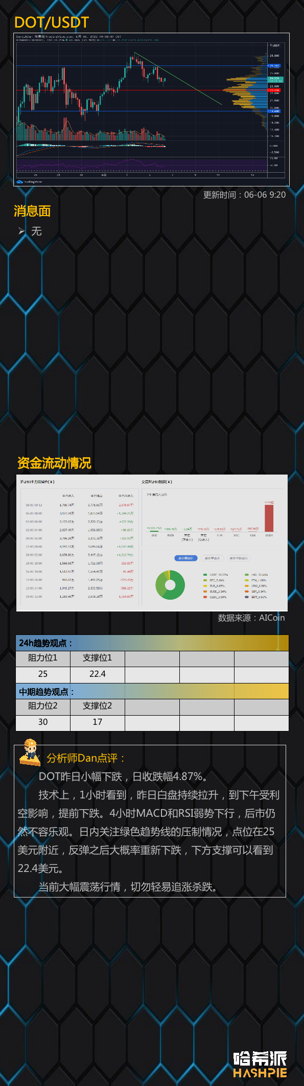 大盘|大盘三角形尾盘震荡，方向选择临近5