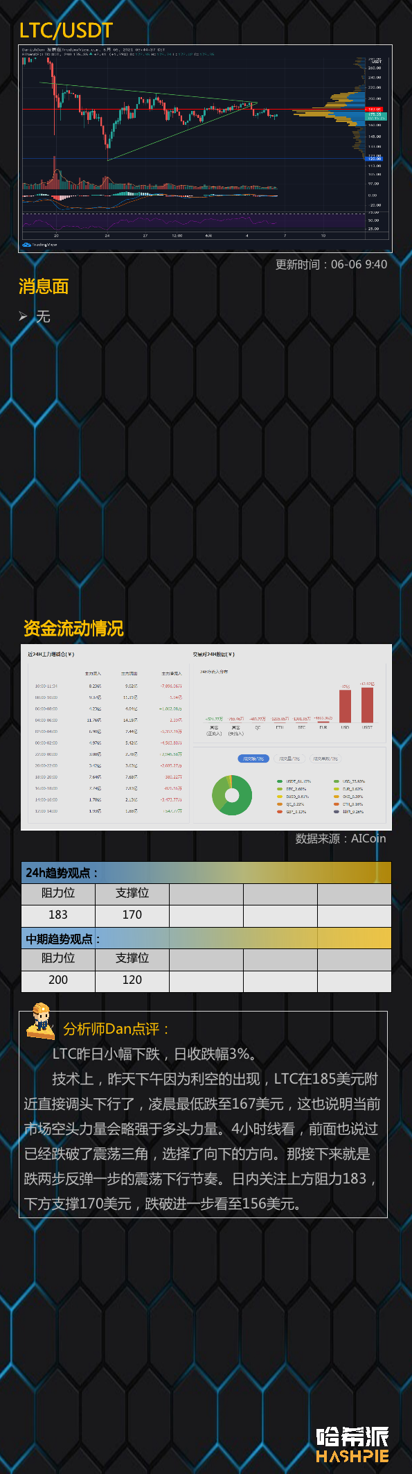 大盘|大盘三角形尾盘震荡，方向选择临近7