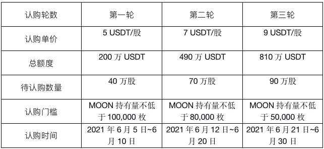 阿波罗：积累经验写“登月神话”6