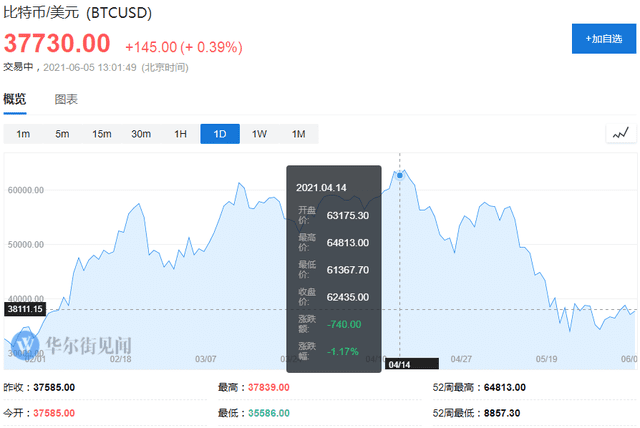 币圈“慌了”:马斯克与比特币彻底决裂了?4 币圈“慌了”:马斯克与比特币彻底决裂了?4