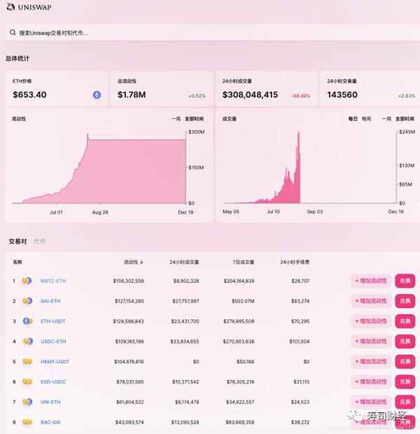 defi上的Uniswap1