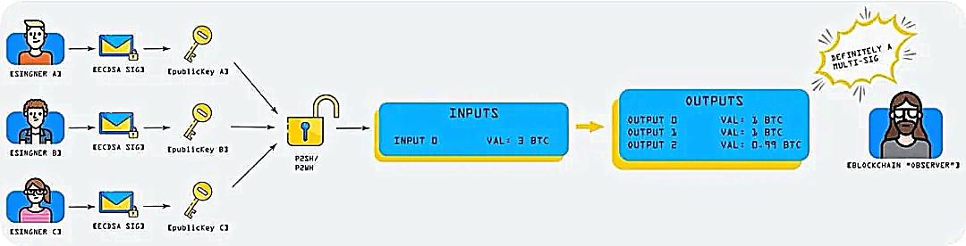 Theta区块链：视频流媒体产业分散化的先驱6