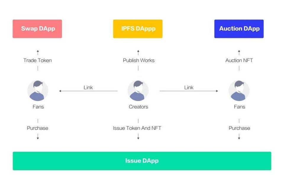 随着跨链网络基础设施的逐步完善，作为跨链defi平台的mybank如何实现高杠杆、贷款和价值证券化的特点？4