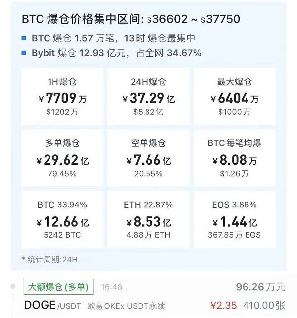 投资者梦想将比特币和其他虚拟货币打入“绞肉机”1