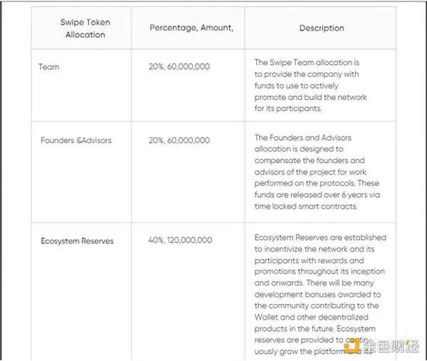 DeFi协议遭受迄今为止最大清算!Venus团队是否有玩忽职守之嫌?3 DeFi协议遭受迄今为止最大清算!Venus团队是否有玩忽职守之嫌?3